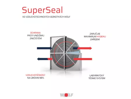 WOLF Superseal infografika vysvětlení