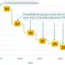 Grafik Phase-down durch F-Gase-Verordnung