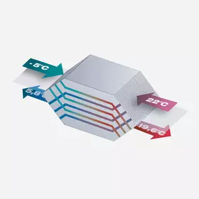 Gegenstromwaermetauscher 